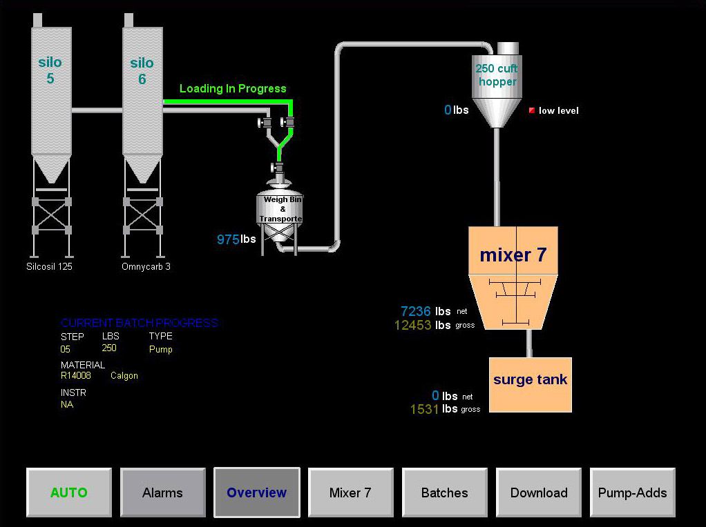hmi